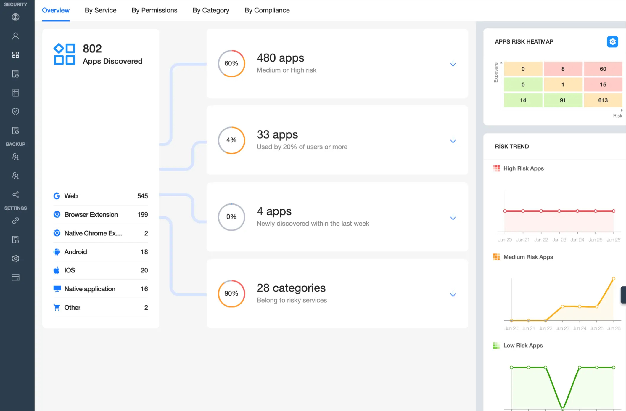 Risk Assessment Overview | Spin.AI Risk Assessment Platform Overview